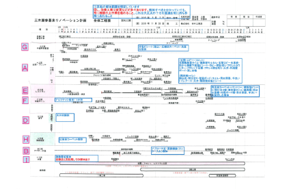 行程計画の確定